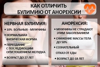 Лечение булимии в Заозёрном