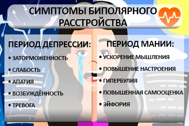 Лечение биполярного расстройства в Заозёрном