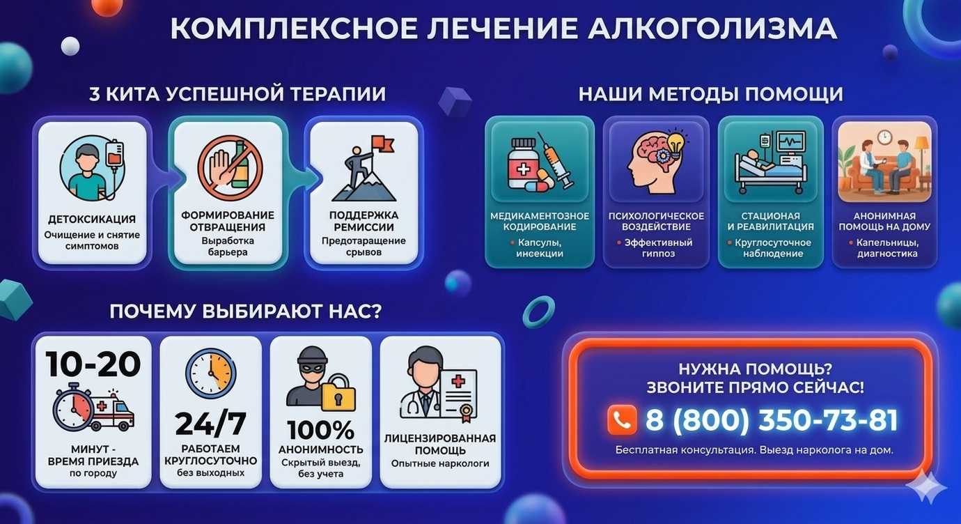 Инфографика о методах лечения алкоголизма в Заозёрном: детоксикация, кодирование и анонимная помощь на дому от клиники Похмельная служба.